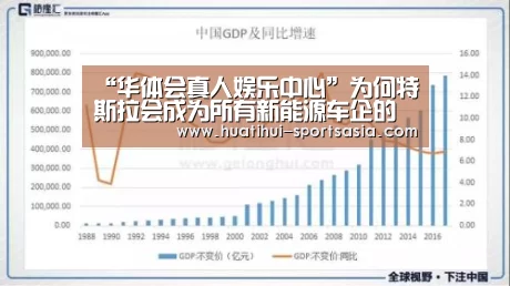 “华体会真人娱乐中心”为何特斯拉会成为所有新能源车企的“假想敌”(图2) 华体会真人娱乐中心