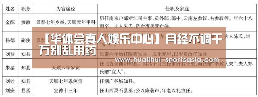 【华体会真人娱乐中心】月经不调千万别乱用药(图2) 华体会娱乐APP